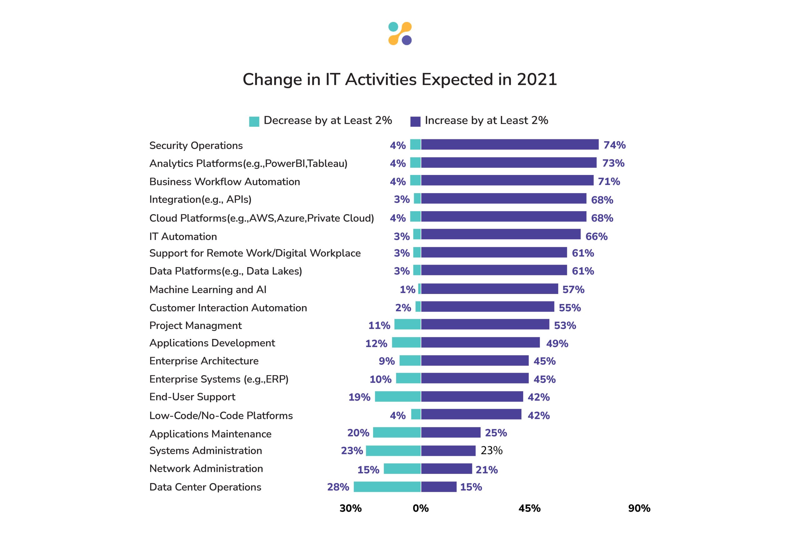 Technology in the Workplace Statistics 2024: Lasting Effects