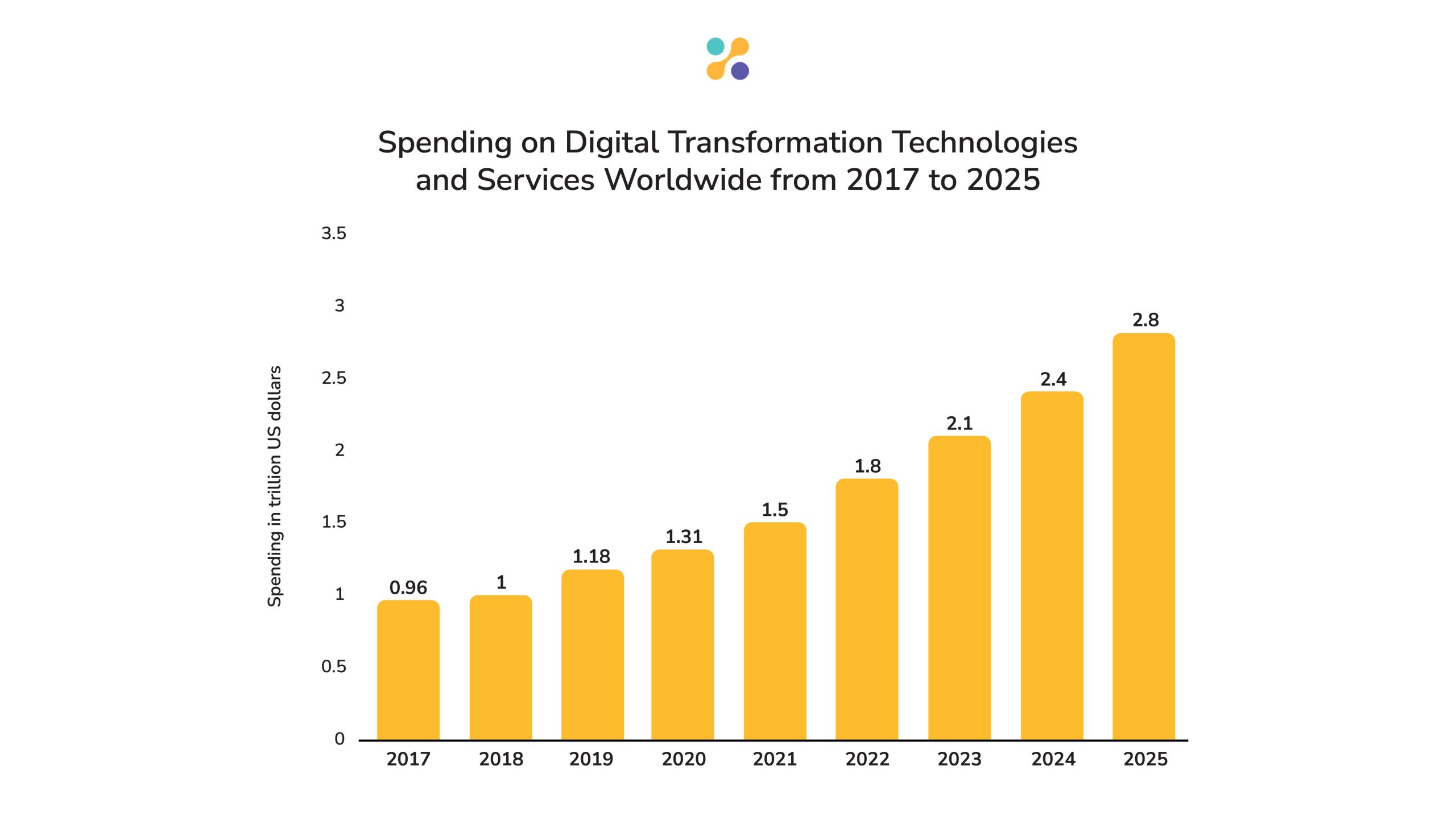 Technology in the Workplace Statistics 2023: Lasting Effects  TeamStage