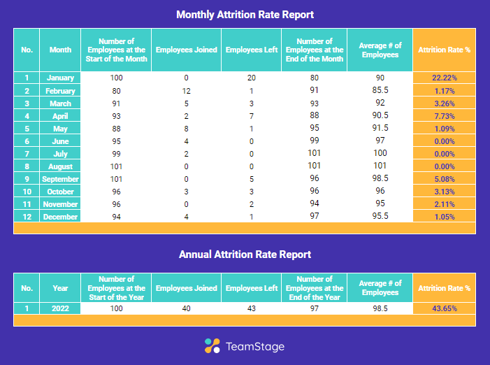 Employee Attrition Rate