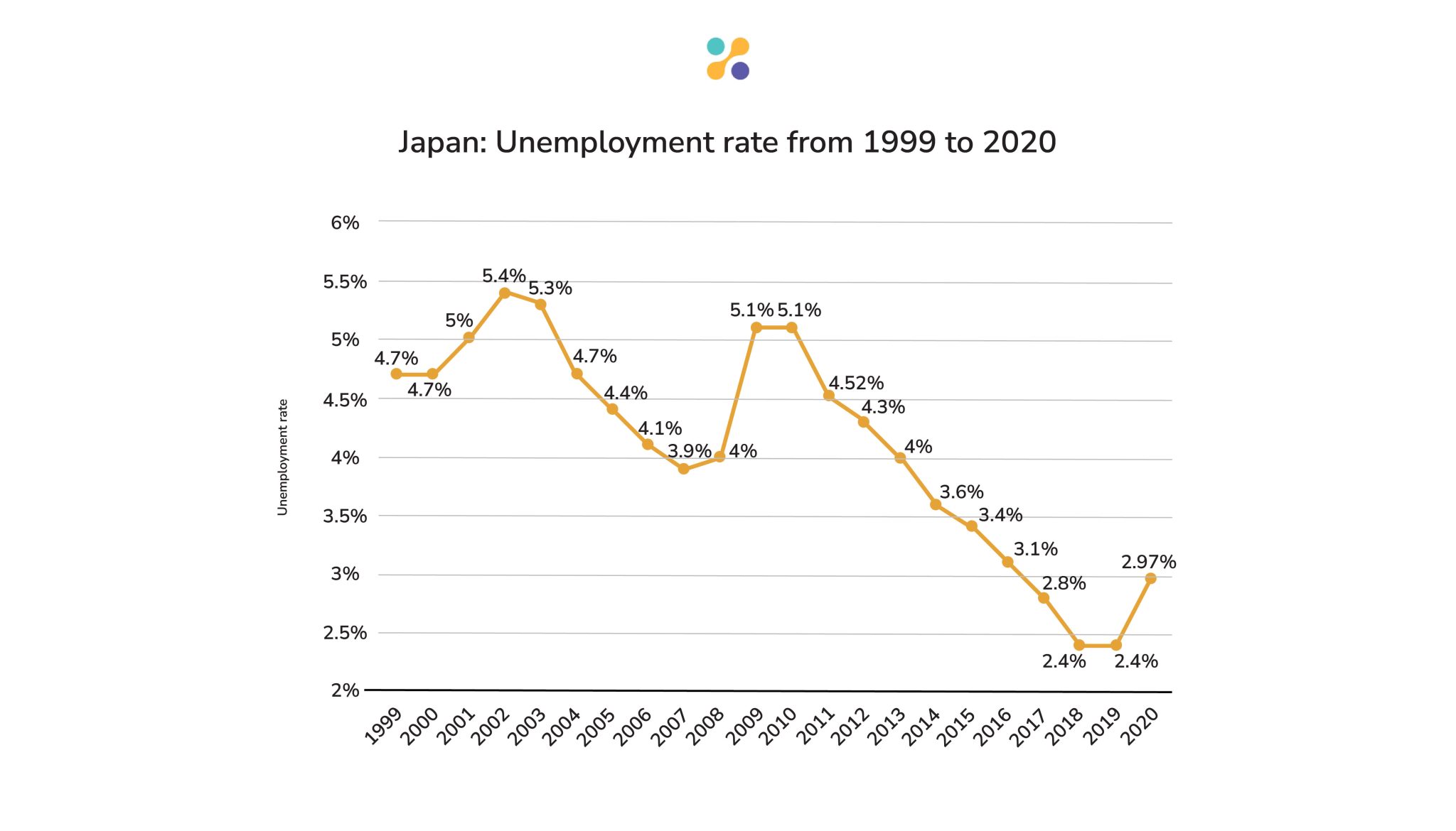 japanese-workforce-statistics-the-labor-market-of-japan-teamstage