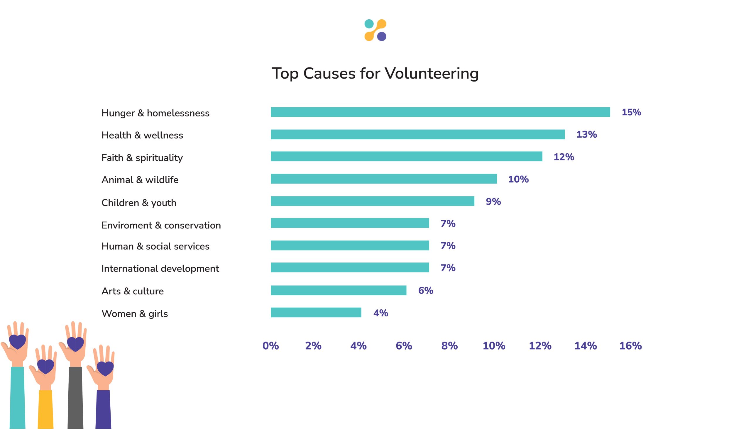 Volunteering Statistics for 2024 How Charitable Are We?